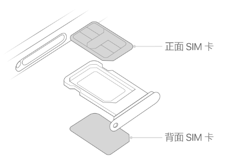 玉田苹果15维修分享iPhone15出现'无SIM卡'怎么办 