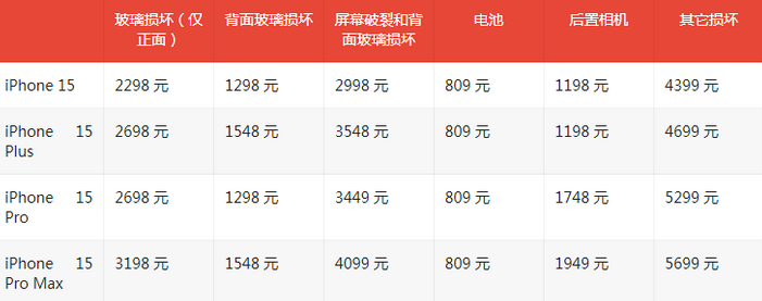 玉田苹果15维修站中心分享修iPhone15划算吗